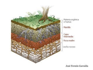 José Fermín Garralda
 