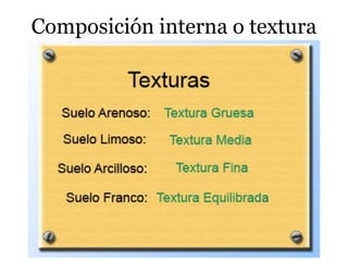 Composición interna o textura
 