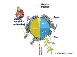 José Fermín Garralda
 