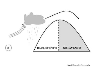 José Fermín Garralda
 