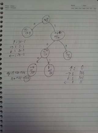 2014-1 Computer Algorithm W12 Notes | PDF
