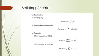 Splitting Criteria
 