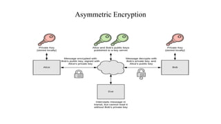 Asymmetric Encryption
 