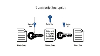 Symmetric Encryption
 