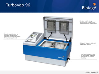 23 advantages of supported liquid extraction (sle+) and the new evolute ...