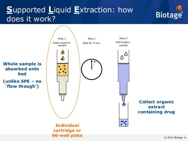 How Does Methotrexate Work For Lupus