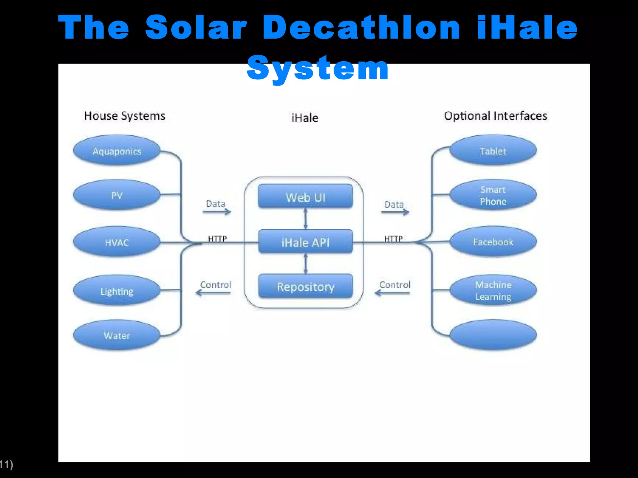 The Solar Decathlon iHale System
