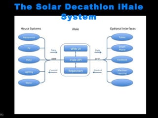 The Solar Decathlon iHale System 