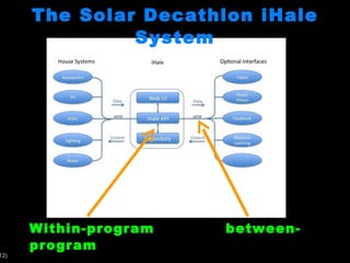 The Solar Decathlon iHale System Within-program  between-program 