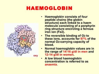 HAEMOGLOBIN Haemoglobin consists of four peptide chains (the globin structure) each linked to a haem molecule consisting of a porphyrin ring structure encircling a ferrous iron ion (Fe2). The reversible binding of O 2  to these ions, accounts for  97%  of the normal O 2 -carrying capacity of blood. Normal haemoglobin values are in the range of  14-16 g/dl in men  and  12-14 g/dl in women .  A low blood haemoglobin concentration is referred to as  anaemia . 