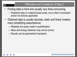 Make process tree or flow chart classifying events in a product’s life cycle Determine all mass and energy inputs and outputs Establish (correct) material and energy balance(s) for each stage and event Step 2 – Inventory Analysis Source:  EPA Life-Cycle Design Guidance Manual,  EPA Report no. EPA/600/R-92/226, p. 104. 