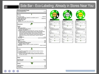 Identify opportunities environmental impact and waste reduction Prepare to capitalize on regulatory changes Improve product/corporate image Develop metrics and enable comparison across the company and among suppliers and partners Help to secure market and competitive positions Answer customer’s requests for environmental and social information Identify cost savings Why Conduct an LCA? Source: Mary Ann Curran, “Life Cycle Assessment: Principles and Practice,” EPA: (2006) 