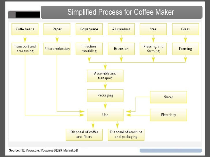 cycle diagram maker cycle analysis environmental lca s cycle diagram maker cycle analysis environmental lca s