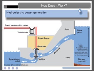 The nation’s first planned offshore wind farm; it would cover 24 square miles in the sound, an area roughly the size of Manhattan. Opposition includes: Two Massachusetts Indian tribes, who said the 130 proposed wind turbines would thwart their spiritual ritual of greeting the sunrise, which requires unobstructed views across the sound, and disturb ancestral burial grounds  In Our Backyard: Cape Wind Farm Senator Edward M. Kennedy, whose family compound in Hyannis Port looks out on the proposed wind farm site, was the project’s most powerful opponent until his death last August.  What Lesson can be Learned Here? 