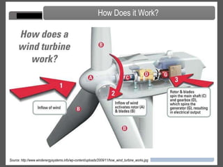 Wind power is one of the fastest-growing sources of energy around the world. It provides a clean and local source of electricity, as opposed to imported fossil fuels.  In the United States, the Department of Energy has estimated that wind power could account for 20 percent of the nation’s electricity supply by 2030. What is it? 