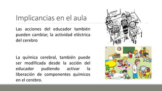 Implicancias en el aula
Las acciones del educador también
pueden cambiar, la actividad eléctrica
del cerebro
La química cerebral, también puede
ser modificada desde la acción del
educador pudiendo activar la
liberación de componentes químicos
en el cerebro.
 