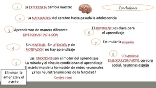 La EXPERIENCIA cambia nuestro
La MADURACION del cerebro hasta pasada la adolescencia
Aprendemos de manera diferente
DIVERSIDAD E INCLUSIÓN
Sin NOVEDAD, Sin ATENCIÓN y sin
MOTIVACIÓN no hay aprendizaje
Las EMOCIONES son el motor del aprendizaje
La mirada y el vínculo condicionan el aprendizaje
El estrés impide la formación de redes neuronales
¿Y los neurotransmisores de la felicidad?
Cerebro triuno
El MOVIMIENTO es clave para
el aprendizaje
COLABORAR,
DIALOGAR,COMPARTIR, cerebro
social, neuronas espejo
Conclusiones
Eliminar la
amenaza y el
estrés:
Estimular la relajación
 