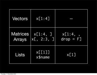 Vectors x[1:4] —
Matrices
Arrays
x[1:4, ]
x[, 2:3, ]
x[1:4, ,
drop = F]
Lists
x[[1]]
x$name
x[1]
Thursday, 11 November 2010
 