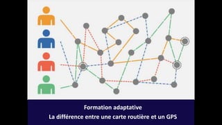 Formation adaptative
La différence entre une carte routière et un GPS
 