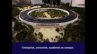Entreprise, université, académie ou campus
 