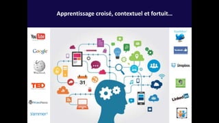6
Apprentissage croisé, contextuel et fortuit…
 