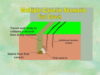 Trenches Cave In Excvation Safety for safety officers reference | PPT