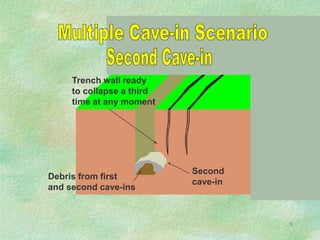 Trenches Cave In Excvation Safety for safety officers reference | PPT