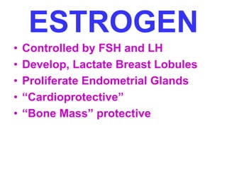 ESTROGEN 
• Controlled by FSH and LH 
• Develop, Lactate Breast Lobules 
• Proliferate Endometrial Glands 
• “Cardioprotective” 
• “Bone Mass” protective 
 