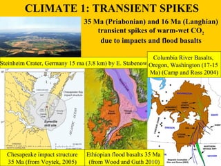 CLIMATE 1: TRANSIENT SPIKES 
Chesapeake impact structure 
35 Ma (from Voytek, 2005) 
35 Ma (Priabonian) and 16 Ma (Langhia...