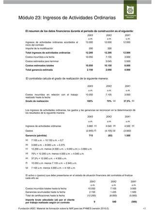 Módulo 23: Ingresos de Actividades Ordinarias

      El resumen de los datos financieros durante el periodo de construcción es el siguiente:
                                                                  20X3               20X2               20X1
                                                                   u.m.               u.m.               u.m.
      Ingresos de actividades ordinarias acordados al            12.000             12.000             12.000
      inicio del contrato
      Importe de la modificación                                     200               200
      Total ingresos de actividades ordinarias                   12.200             12.200             12.000
      Costos incurridos a la fecha                               10.050              7.105              3.000
      Costos estimados para terminar                                    -            3.045              5.000
      Costos estimados totales                                   10.050             10.150              8.000
      Total ganancia estimada                                      2.150             2.050              4.000


      El contratista calcula el grado de realización de la siguiente manera:

                                                                   20X3               20X2               20X1
                                                                    u.m.               u.m.              u.m.
      Costos incurridos en relación con el trabajo               10.050              7.105              3.000
      realizado hasta la fecha
      Grado de realización                                         100%                70% (a)         37,5% (b)


      Los ingresos de actividades ordinarias, los gastos y las ganancias se reconocen en la determinación de
      los resultados de la siguiente manera:
                                                                   20X3               20X2               20X1

                                                                    u.m.               u.m.              u.m.

      Ingresos de actividades ordinarias                           3.660 (c)         4.040 (d)          4.500 (e)

      Gastos                                                      (2.945) (f)        (4.105) (g)       (3.000)

      Ganancia (pérdida)                                             715                (65)            1.500
      (a)   7.105 u.m. ÷ 10.150 u.m. = 0,7
      (b)   3.000 u.m. ÷ 8.000 u.m. = 0,375
      (c)   12.200 u.m. menos (4.500 u.m. + 4.040 u.m.) = 3.660 u.m.
      (d)   70% × 12.200 u.m. menos 4.500 u.m. = 4.040 u.m.
      (e)   37,5% × 12.000 u.m. = 4.500 u.m.
      (f)   10.050 u.m. menos 7.105 u.m. = 2.945 u.m.
      (g)   7.105 u.m. menos 3.000 u.m. = 4.105 u.m.


      El activo o (pasivo) que debe presentarse en el estado de situación financiera del contratista al finalizar
      cada año es:
                                                                    20X3                 20X2                  20X1
                                                                     u.m.                 u.m.                  u.m.
      Costos incurridos totales hasta la fecha                    10.050                 7.105                 3.000
      Ganancias acumuladas hasta la fecha                           2.150                1.435                 1.500
      Total de certificaciones hasta la fecha                    (12.200)              (8.000)                (5.000)
      Importe bruto adeudado (al) por el cliente
      por trabajo realizado según un contrato                               0                  540               (500)

Fundación IASC: Material de formación sobre la NIIF para las PYMES (versión 2010-2)                                      43
 