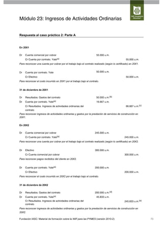 Módulo 23: Ingresos de Actividades Ordinarias


Respuesta al caso práctico 2: Parte A


En 20X1


Dr   Cuenta comercial por cobrar                                       55.000 u.m.
     Cr Cuenta por contrato. Yate(a)                                                              55.000 u.m.
Para reconocer una cuenta por cobrar por el trabajo bajo el contrato realizado (según lo certificado) en 20X1.


Dr   Cuenta por contrato. Yate                                         50.000 u.m.

     Cr Efectivo                                                                                  50.000 u.m.
Para reconocer el costo incurrido en 20X1 por el trabajo bajo el contrato.


31 de diciembre de 20X1


Dr   Resultados. Gastos del contrato                                   50.000 u.m.(b)
Dr   Cuenta por contrato. Yate(a)                                      16.667 u.m.
     Cr Resultados. Ingresos de actividades ordinarias del                                        66.667 u.m.(c)
     contrato
Para reconocer ingresos de actividades ordinarias y gastos por la prestación de servicios de construcción en
20X1.


En 20X2


Dr   Cuenta comercial por cobrar                                      245.000 u.m.
     Cr Cuenta por contrato. Yate(a)                                                             245.000 u.m.
Para reconocer una cuenta por cobrar por el trabajo bajo el contrato realizado (según lo certificado) en 20X2.


Dr   Efectivo                                                         300.000 u.m.
     Cr Cuenta comercial por cobrar                                                              300.000 u.m.
Para reconocer pagos recibidos del cliente en 20X2.


Dr   Cuenta por contrato. Yate(a)                                     200.000 u.m.
     Cr Efectivo                                                                                 200.000 u.m.
Para reconocer el costo incurrido en 20X2 por el trabajo bajo el contrato.


31 de diciembre de 20X2


Dr   Resultados. Gastos del contrato                                  200.000 u.m.(d)
Dr   Cuenta por contrato. Yate(a)                                      45.833 u.m.
     Cr Resultados. Ingresos de actividades ordinarias del                                       245.833 u.m.(e)
     contrato
Para reconocer ingresos de actividades ordinarias y gastos por la prestación de servicios de construcción en
20X2.

Fundación IASC: Material de formación sobre la NIIF para las PYMES (versión 2010-2)                                73
 