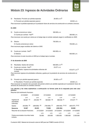 Módulo 23: Ingresos de Actividades Ordinarias

Dr   Resultados. Provisión por pérdida esperada                            26.923 u.m.(j)
     Cr Provisión por pérdida esperada (pasivo)                                                       26.923 u.m.
Para reconocer la pérdida esperada por la prestación futura de servicios de construcción en contratos onerosos.


En 20X5


Dr   Cuenta comercial por cobrar                                          300.000 u.m.
     Cr Cuenta por contrato. Yate(a)                                                                 300.000 u.m.
Para reconocer una cuenta por cobrar por el trabajo bajo el contrato realizado (según lo certificado) en 20X5.


Dr   Efectivo                                                             700.000 u.m.
     Cr Cuenta comercial por cobrar                                                                  700.000 u.m.
Para reconocer pagos recibidos del cliente en 20X5.


Dr   Cuenta por contrato. Yate(a)                                         650.000 u.m.
     Cr Efectivo                                                                                     650.000 u.m.
Para reconocer el costo incurrido en 20X5 por el trabajo bajo el contrato.


31 de diciembre de 20X5


Dr   Resultados. Gastos del contrato                                      650.000 u.m.(k)
Dr   Cuenta por contrato. Yate(a)                                          23.077 u.m.
     Cr Resultados. Ingresos de actividades ordinarias del                                      673.077 u.m.(l)
     contrato
Para reconocer ingresos de actividades ordinarias y gastos por la prestación de servicios de construcción en
20X5.


Dr   Provisión por pérdida esperada (pasivo)                               26.923 u.m.(j)
      Cr Resultados. Provisión por pérdida esperada                                             26.923 u.m.
Para reconocer la reversión de la provisión del periodo anterior por pérdida esperada por la prestación futura de
servicios de construcción en contratos onerosos.

Los cálculos y las notas explicativas a continuación no forman parte de la respuesta para este caso
práctico:
Resumen del rendimiento financiero:
                   31/12/20X1       31/12/20X2        31/12/20X3             31/12/20X4            31/12/20X5
                         u.m.             u.m.                 u.m.                 u.m.                    u.m.
 Ingresos de           66.667 (c)      245.833 (e)         823.864 (g)          690.559 (i)           673.077 (l)
 actividades
 ordinarias
 Gastos              (50.000) (b)    (200.000) (d)        (750.000) (f)        (926.923) (h)+(j)     (623.077) (k)-(j)
 Ganancia              16.667           45.833              73.864             (236.364)                  50.000
 Resumen de la situación financiera:       31/12/20X1      31/12/20X2       31/12/20X3      31/12/20X4     31/12/20X5
                                                   u.m.           u.m.             u.m.            u.m.            u.m.
 Costos acumulados incurridos hasta              50.000       250.000        1.000.000        1.900.000      2.550.000
 la fecha


Fundación IASC: Material de formación sobre la NIIF para las PYMES (versión 2010-2)                                       75
 