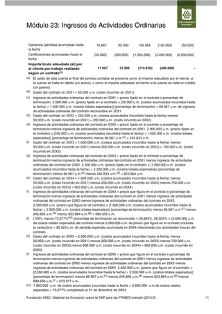 Módulo 23: Ingresos de Actividades Ordinarias

  Ganancia (pérdida) acumulada hasta             16.667         62.500        136.364       (100.000)       (50.000)
  la fecha
  Certificaciones acumuladas hasta la           (55.000)     (300.000)     (1.255.000)    (2.200.000)    (2.500.000)
  fecha
  Importe bruto adeudado (al) por
  el cliente por trabajo realizado                11.667         12.500       (118.636)      (400.000)               -
  según un contrato(a)
(a)   El saldo de esta cuenta al final del periodo contable se presenta como el importe adeudado por el cliente, si
      la cuenta se halla en débito (un activo), o como el importe adeudado al cliente si la cuenta se halla en crédito
      (un pasivo).
(b)   Gasto del contrato en 20X1 = 50.000 u.m. (costo incurrido en 20X1).
(c)   Ingresos de actividades ordinarias del contrato en 20X1 = precio fijado en el contrato x porcentaje de
      terminación. 2.000.000 u.m. (precio fijado en el contrato) × [50.000 u.m. (costos acumulados incurridos hasta
      la fecha) ÷ 1.500.000 u.m. (costos totales esperados)] (porcentaje de terminación) = 66.667 u.m. de ingresos
      de actividades ordinarias del contrato reconocidos en 20X1.
(d)   Gasto del contrato en 20X2 = 250.000 u.m. (costos acumulados incurridos hasta la fecha) menos
      50.000 u.m. (costo incurrido en 20X1) = 200.000 u.m. (costo incurrido en 20X2).
(e)   Ingresos de actividades ordinarias del contrato en 20X2 = precio fijado en el contrato x porcentaje de
      terminación menos ingresos de actividades ordinarias del contrato en 20X1. 2.000.000 u.m. (precio fijado en
      el contrato) × [250.000 u.m. (costos acumulados incurridos hasta la fecha) ÷ 1.600.000 u.m. (costos totales
      esperados)] (porcentaje de terminación) menos 66.667 u.m.(c) = 245.833 u.m.
(f)   Gasto del contrato en 20X3 = 1.000.000 u.m. (costos acumulados incurridos hasta la fecha) menos
      50.000 u.m. (costo incurrido en 20X1) menos 200.000 u.m. (costo incurrido en 20X2) = 750.000 u.m. (costo
      incurrido en 20X3).
(g)   Ingresos de actividades ordinarias del contrato en 20X3 = precio fijado en el contrato x porcentaje de
      terminación menos ingresos de actividades ordinarias del contrato en 20X1 menos ingresos de actividades
      ordinarias del contrato en 20X2. 2.500.000 u.m. (precio fijado en el contrato) × [1.000.000 u.m. (costos
      acumulados incurridos hasta la fecha) ÷ 2.200.000 u.m. (costos totales esperados)] (porcentaje de
      terminación) menos 66.667 u.m.(c) menos 245.833 u.m.(e) = 823.864 u.m.
(h)   Gasto del contrato en 20X4 = 1.900.000 u.m. (costos acumulados incurridos hasta la fecha) menos
      50.000 u.m. (costo incurrido en 20X1) menos 200.000 u.m. (costo incurrido en 20X2) menos 750.000 u.m.
      (costo incurrido en 20X3) = 900.000 u.m. (costo incurrido en 20X4).
(i)   Ingresos de actividades ordinarias del contrato en 20X4 = precio que figura en el contrato x porcentaje de
      terminación menos ingresos de actividades ordinarias del contrato en 20X1 menos ingresos de actividades
      ordinarias del contrato en 20X2 menos ingresos de actividades ordinarias del contrato en 20X3.
      2.500.000 u.m. (precio que figura en el contrato) × [1.900.000 u.m. (costos acumulados incurridos hasta la
      fecha) ÷ 2.600.000 u.m. (costos totales esperados)] (porcentaje de terminación) menos 66.667 u.m.(c) menos
      245.833 u.m.(e) menos 823.864 u.m.(g) = 690.559 u.m.
(j)   (100% menos 73,077%(m) porcentaje de terminación ya reconocida) = 26,923%. 26,923% × (2.600.000 u.m.
      de costos totales esperados del contrato menos 2.500.000 u.m. de precio que figura en el contrato (incluida
      la variación)) = 26.923 u.m. de pérdida esperada acumulada en 20X4 relacionada con actividades futuras del
      contrato.
(k)   Gasto del contrato en 20X5 = 2.550.000 u.m. (costos acumulados incurridos hasta la fecha) menos
      50.000 u.m. (costo incurrido en 20X1) menos 200.000 u.m. (costo incurrido en 20X2) menos 750.000 u.m.
      (costo incurrido en 20X3) menos 900.000 u.m. (costo incurrido en 20X4) = 650.000 u.m. (costo incurrido en
      20X5).
(l)   Ingresos de actividades ordinarias del contrato en 20X5 = precio que figura en el contrato x porcentaje de
      terminación menos ingresos de actividades ordinarias del contrato en 20X1 menos ingresos de actividades
      ordinarias del contrato en 20X2 menos ingresos de actividades ordinarias del contrato en 20X3 menos
      ingresos de actividades ordinarias del contrato en 20X4. 2.500.000 u.m. (precio que figura en el contrato) ×
      [2.550.000 u.m. (costos acumulados incurridos hasta la fecha) ÷ 2.550.000 u.m. (costos totales esperados)]
      (porcentaje de terminación) menos 66.667 u.m.(c) menos 245.833 u.m.(e) menos 823.864 u.m.(g) menos
      690.559 u.m.(i) = 673.077 u.m.
(m)   1.900.000 u.m. de costos acumulados incurridos hasta la fecha ÷ 2.600.000 u.m.de costos totales
      esperados = 73,077% completado al 31 de diciembre de 20X4.

Fundación IASC: Material de formación sobre la NIIF para las PYMES (versión 2010-2)                                      76
 
