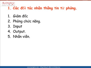 1. Cc ?? i tc nh?n th?ng tin t? phng.

1.   Gim ??c
2.   Phng ch?c n?ng.
3.   Input
4.   Output.
5.   Nh?n vin.
 