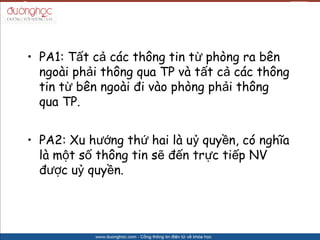 ? PA1: T?t c? cc th?ng tin t? phng ra bn
  ngoi ph?i th?ng qua TP v t?t c? cc th?ng
  tin t? bn ngoi ?i vo phng ph?i th?ng
  qua TP.


? PA2: Xu h??ng th? hai l u? quy?n, c ngh?a
  l m?t s? th?ng tin s? ??n tr?c ti?p NV
  ???c u? quy?n.
 