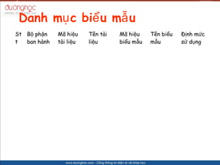 Danh m? c bi? u m? u
St B? ph?n    M? hi?u    Tn ti   M? hi?u    Tn bi?u   ??nh m?c
t  ban hnh   ti li?u   li?u      bi?u m?u   m?u        s? d?ng
 