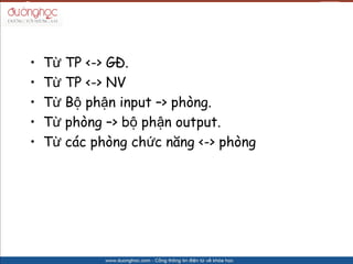 ?   T? TP <-> G?.
?   T? TP <-> NV
?   T? B? ph?n input C> phng.
?   T? phng C> b? ph?n output.
?   T? cc phng ch?c n?ng <-> phng
 