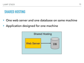 LAMP STACK
SHARED HOSTING
‣ One web server and one database on same machine
‣ Application designed for one machine
13
 