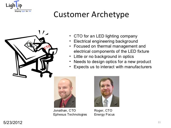 customer archetype cto customer archetype
