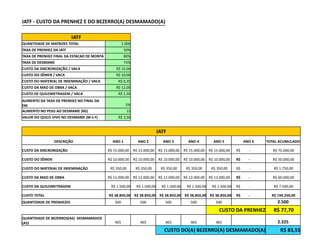 IATF	
  -­‐	
  CUSTO	
  DA	
  PRENHEZ	
  E	
  DO	
  BEZERRO(A)	
  DESMAMADO(A)	
  

                                           IATF	
  
QUANTIDADE	
  DE	
  MATRIZES	
  TOTAL	
                                                   1.000	
                                                                                                                100%	
  

TAXA	
  DE	
  PRENHEZ	
  DA	
  IATF	
                                                          50%	
  
TAXA	
  DE	
  PRENHEZ	
  FINAL	
  DA	
  ESTACAO	
  DE	
  MONTA	
                               80%	
  
TAXA	
  DE	
  DESMAME	
                                                                        73%	
  
CUSTO	
  DA	
  SINCRONIZAÇÃO	
  /	
  VACA	
                                      	
  R$	
  15,00	
  	
  
CUSTO	
  DO	
  SÊMEN	
  /	
  VACA	
                                              	
  R$	
  10,00	
  	
  
CUSTO	
  DO	
  MATERIAL	
  DE	
  INSEMINAÇÃO	
  /	
  VACA	
                         	
  R$	
  0,35	
  	
  
CUSTO	
  DA	
  MAO	
  DE	
  OBRA	
  /	
  VACA	
                                  	
  R$	
  12,00	
  	
  
CUSTO	
  DE	
  QUILOMETRAGEM	
  /	
  VACA	
                                         	
  R$	
  1,50	
  	
  
AUMENTO	
  DA	
  TAXA	
  DE	
  PRENHEZ	
  NO	
  FINAL	
  DA	
  
EM	
                                                                                            5%	
  
AUMENTO	
  NO	
  PESO	
  AO	
  DESMAME	
  (KG)	
                                                  15	
  
VALOR	
  DO	
  QUILO	
  VIVO	
  NO	
  DESMAME	
  (M	
  e	
  F)	
                    	
  R$	
  3,50	
  	
  


                                                                                                                                              IATF	
  
                            DESCRIÇÃO	
                                      ANO	
  1	
                            ANO	
  2	
                           ANO	
  3	
                            ANO	
  4	
                              ANO	
  5	
                                                              ANO	
  6	
                    TOTAL	
  ACUMULADO	
  

CUSTO	
  DA	
  SINCRONIZAÇÃO	
                                       	
  R$	
  15.000,00	
  	
   	
  R$	
  15.000,00	
  	
   	
  R$	
  15.000,00	
  	
   	
  R$	
  15.000,00	
  	
   	
  R$	
  15.000,00	
  	
  	
  	
  	
  	
  	
  R$	
  	
  	
  	
  	
  	
  	
  	
  	
  	
  -­‐	
  	
  	
  	
                                                	
  R$	
  75.000,00	
  	
  

CUSTO	
  DO	
  SÊMEN	
                                               	
  R$	
  10.000,00	
  	
   	
  R$	
  10.000,00	
  	
   	
  R$	
  10.000,00	
  	
   	
  R$	
  10.000,00	
  	
   	
  R$	
  10.000,00	
  	
  	
  	
  	
  	
  	
  R$	
  	
  	
  	
  	
  	
  	
  	
  	
  -­‐	
  	
  	
  	
                                                    	
  R$	
  50.000,00	
  	
  

CUSTO	
  DO	
  MATERIAL	
  DE	
  INSEMINAÇÃO	
                          	
  R$	
  350,00	
  	
                	
  R$	
  350,00	
  	
                	
  R$	
  350,00	
  	
               	
  R$	
  350,00	
  	
                	
  R$	
  350,00	
  	
   	
  	
  	
  	
  	
  R$	
  	
  	
  	
  	
  	
  	
  	
  	
  	
  -­‐	
  	
  	
  	
         	
  R$	
  1.750,00	
  	
  

CUSTO	
  DA	
  MAO	
  DE	
  OBRA	
                                   	
  R$	
  12.000,00	
  	
   	
  R$	
  12.000,00	
  	
   	
  R$	
  12.000,00	
  	
   	
  R$	
  12.000,00	
  	
   	
  R$	
  12.000,00	
  	
  	
  	
  	
  	
  	
  R$	
  	
  	
  	
  	
  	
  	
  	
  	
  -­‐	
  	
  	
  	
                                                    	
  R$	
  60.000,00	
  	
  

CUSTO	
  DA	
  QUILOMETRAGEM	
                                            	
  R$	
  1.500,00	
  	
   	
  R$	
  1.500,00	
  	
   	
  R$	
  1.500,00	
  	
   	
  R$	
  1.500,00	
  	
   	
  R$	
  1.500,00	
  	
  	
   	
  	
  	
  R$	
  	
  	
  	
  	
  	
  	
  	
  	
  	
  -­‐	
  	
  	
  	
                                                    	
  R$	
  7.500,00	
  	
  

CUSTO	
  TOTAL	
                                                      	
  R$	
  38.850,00	
  	
   	
  R$	
  38.850,00	
  	
   	
  R$	
  38.850,00	
  	
   	
  R$	
  38.850,00	
  	
   	
  R$	
  38.850,00	
  	
  	
   	
  	
  	
  R$	
  	
  	
  	
  	
  	
  	
  	
  	
  -­‐	
  	
  	
  	
                                                     	
  R$	
  194.250,00	
  	
  
QUANTIDADE	
  DE	
  PRENHEZES	
                                                  500	
                                500	
                                 500	
                                 500	
                                     500	
                                 	
  	
                                                             2.500	
  	
  
                                                                                                                                                                                                                                                    CUSTO	
  DA	
  PRENHEZ	
                                                                   	
  R$	
  77,70	
  	
  
QUANTIDADE	
  DE	
  BEZERROS(AS)	
  	
  DESMAMADOS
(AS)	
                                                                           465	
  	
                            465	
  	
                             465	
  	
                             465	
  	
                                 465	
  	
                                                                     	
                         2.325	
  	
  
                                                                                                                                                          CUSTO	
  DO(A)	
  BEZERRO(A)	
  DESMAMADO(A)	
                                                                                                                                               	
  R$	
  83,55	
  	
  
 