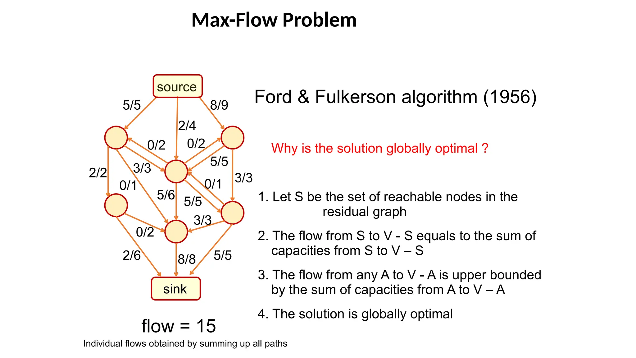 Max-Flow Problem
flow = 15
Ford & Fulkerson algorithm (1956)
Why is the solution globally optimal ?
1. Let S be the set of reachable nodes in the
residual graph
2. The flow from S to V - S equals to the sum of
capacities from S to V – S
3. The flow from any A to V - A is upper bounded
by the sum of capacities from A to V – A
4. The solution is globally optimal
source
sink
8/9
5/5
5/6
8/8
2/4
0/2
2/2
0/2
5/5
3/3
5/5
5/5
3/3
0/1
0/1
2/6
0/2
3/3
Individual flows obtained by summing up all paths
 