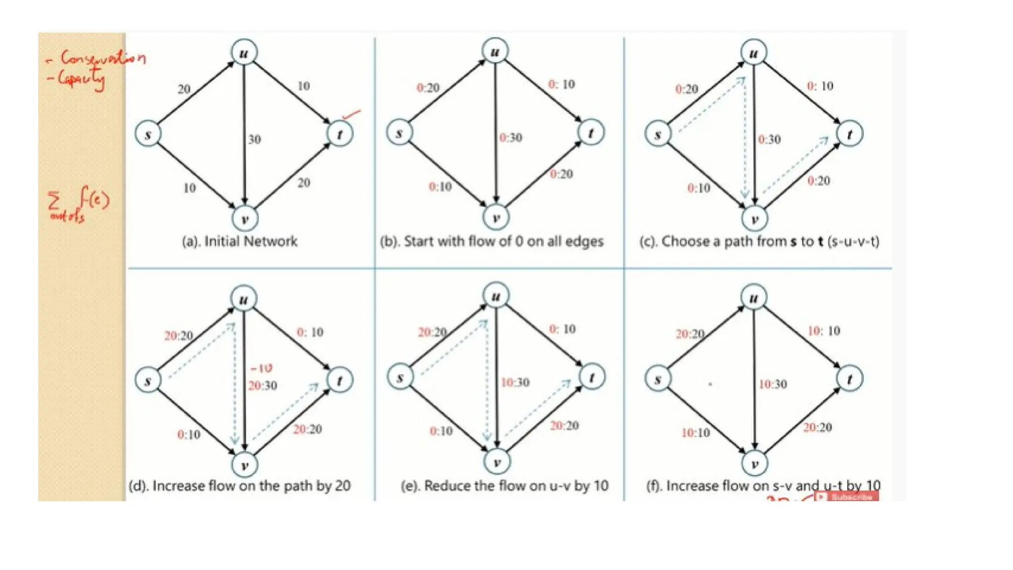 23-Maximum Flows_ Ford-Fulkerson algorithm-26-02-2025.pptx