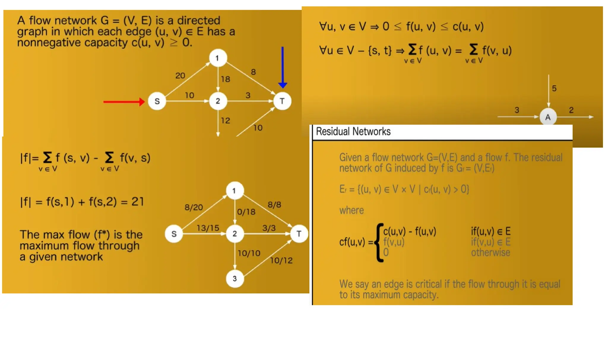 23-Maximum Flows_ Ford-Fulkerson algorithm-26-02-2025.pptx