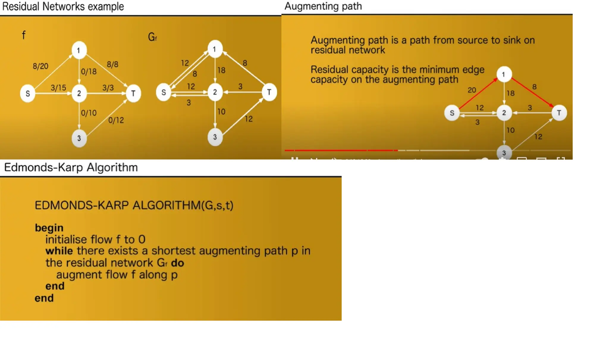 23-Maximum Flows_ Ford-Fulkerson algorithm-26-02-2025.pptx