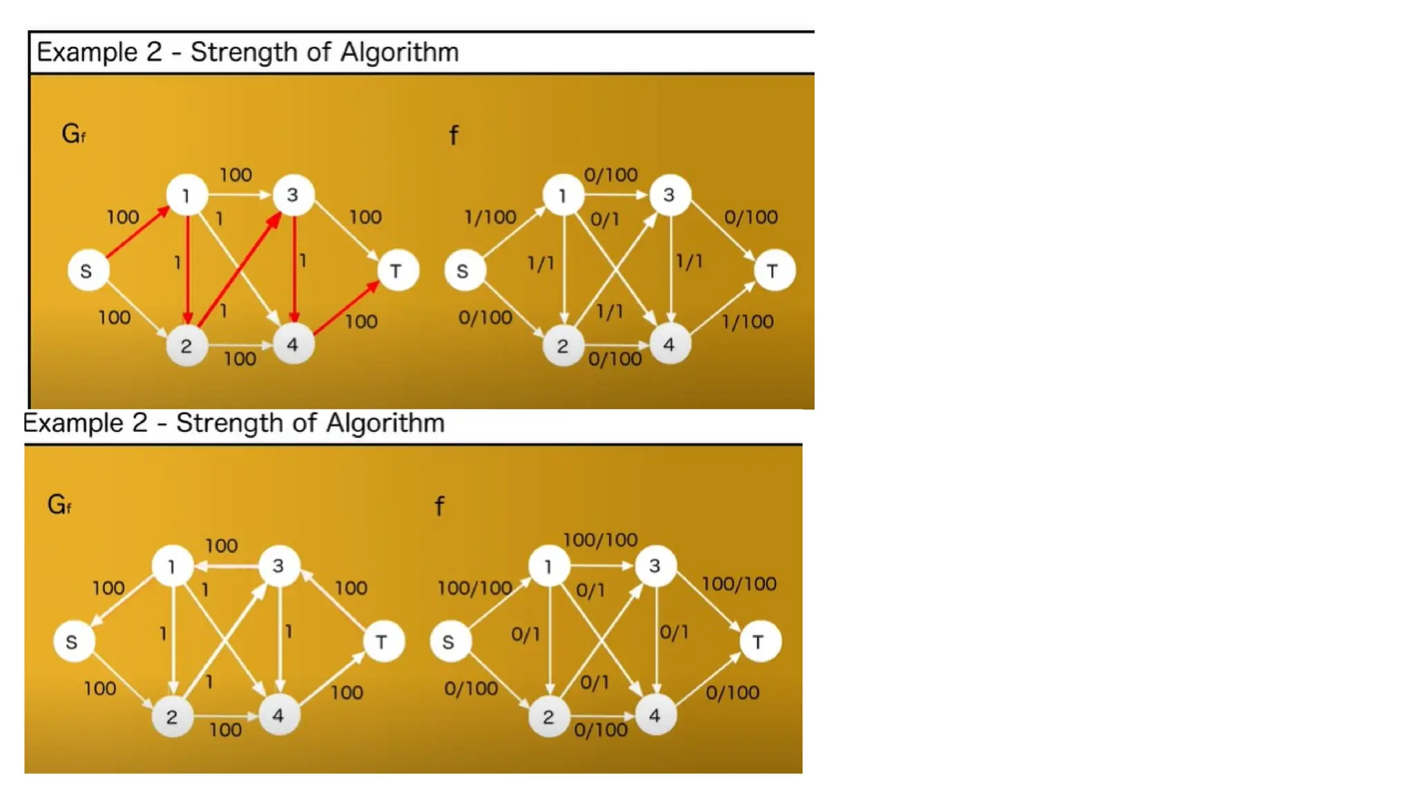 23-Maximum Flows_ Ford-Fulkerson algorithm-26-02-2025.pptx