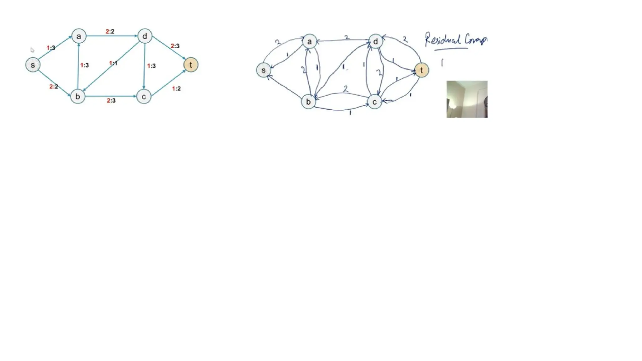 23-Maximum Flows_ Ford-Fulkerson algorithm-26-02-2025.pptx