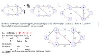 Maximum flow algorithms: Ford-Fulkerson
(Example)
Continue searching for augmenting paths, ensuring that previously saturated edges (such as A→B and D→C are flow
has reached their maximum capacity) are not included.
For instance, s→D→A→C→t
has residual capacities of 2, 3,
3, and 3, with
2 being the
minimum.
Increase the flow
by 2 along
this path.
Repeat until no more augmenting paths are found.
 