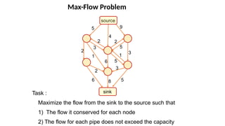 Max-Flow Problem
source
sink
9
5
6
8
4
2
2
2
5
3
5
5
3
1
1
6
2
3
Task :
Maximize the flow from the sink to the source such that
1) The flow it conserved for each node
2) The flow for each pipe does not exceed the capacity
 