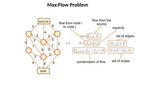 Max-Flow Problem
source
sink
9
5
6
8
4
2
2
2
5
3
5
5
3
1
1
6
2
3
flow from the
source
capacity
flow from node i
to node j
conservation of flow
set of edges
set of nodes
 