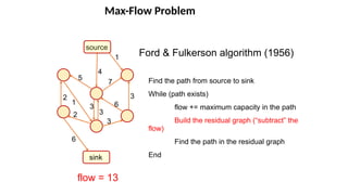 Max-Flow Problem
source
sink
1
3
4
5
6
1
6
7
Ford & Fulkerson algorithm (1956)
Find the path from source to sink
While (path exists)
flow += maximum capacity in the path
Build the residual graph (“subtract” the
flow)
Find the path in the residual graph
End
flow = 13
3
3
3
2
2
 